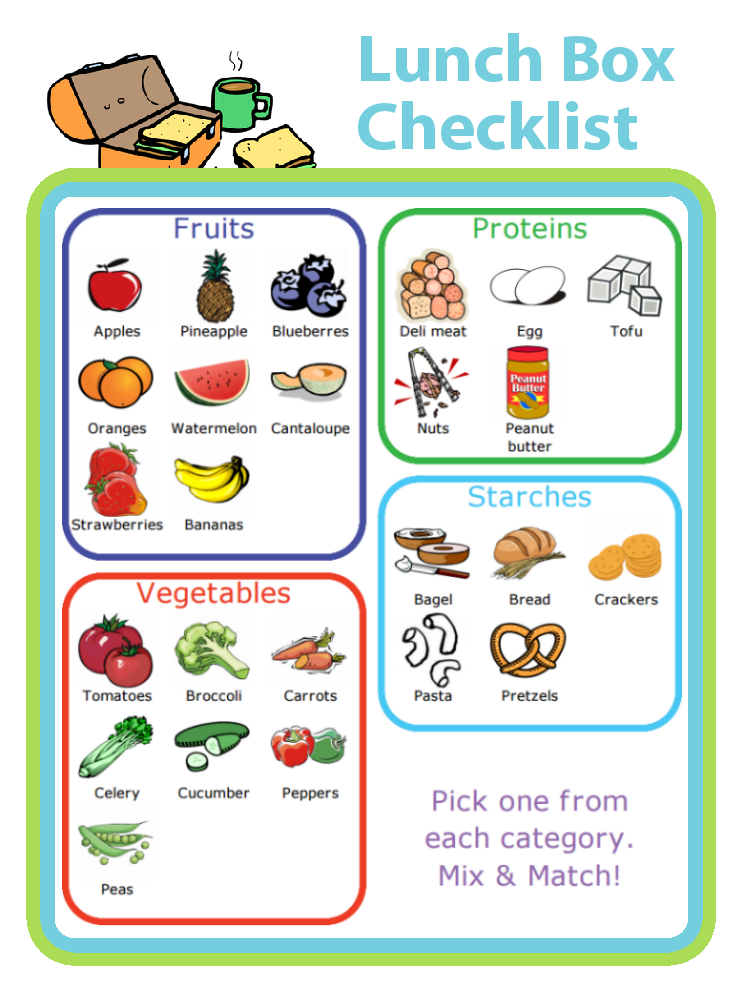 Kid Lunch Packing Checklist