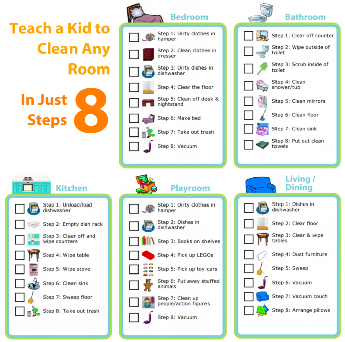 I created these lists to help my kids know exactly what I mean when I ask them to clean a room. They still don't really want to do the chores, but the grumbling lessens when they can at least see there is a beginning and an end to the jobs expected of them.